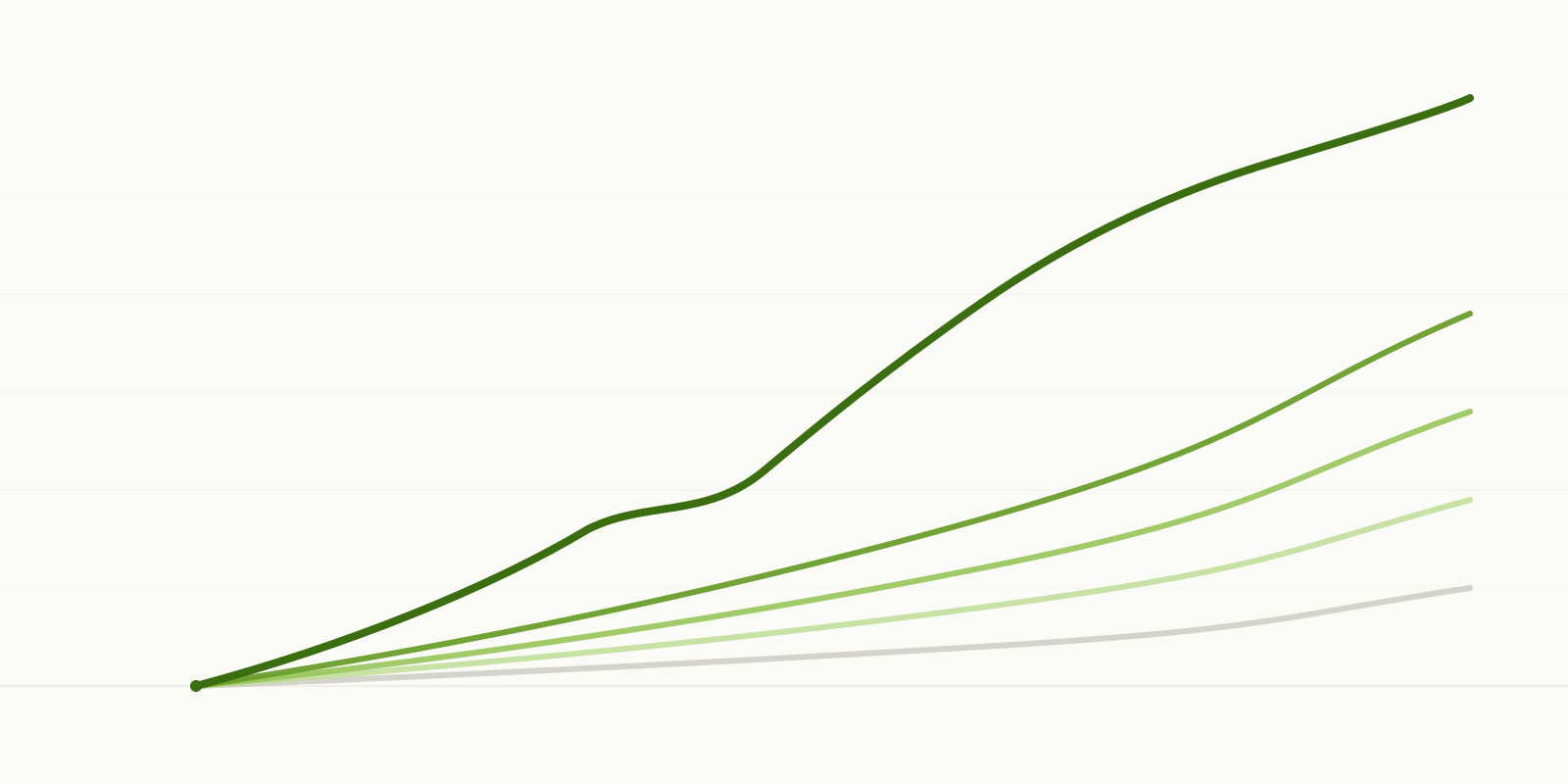 The factor that won, and what it cost