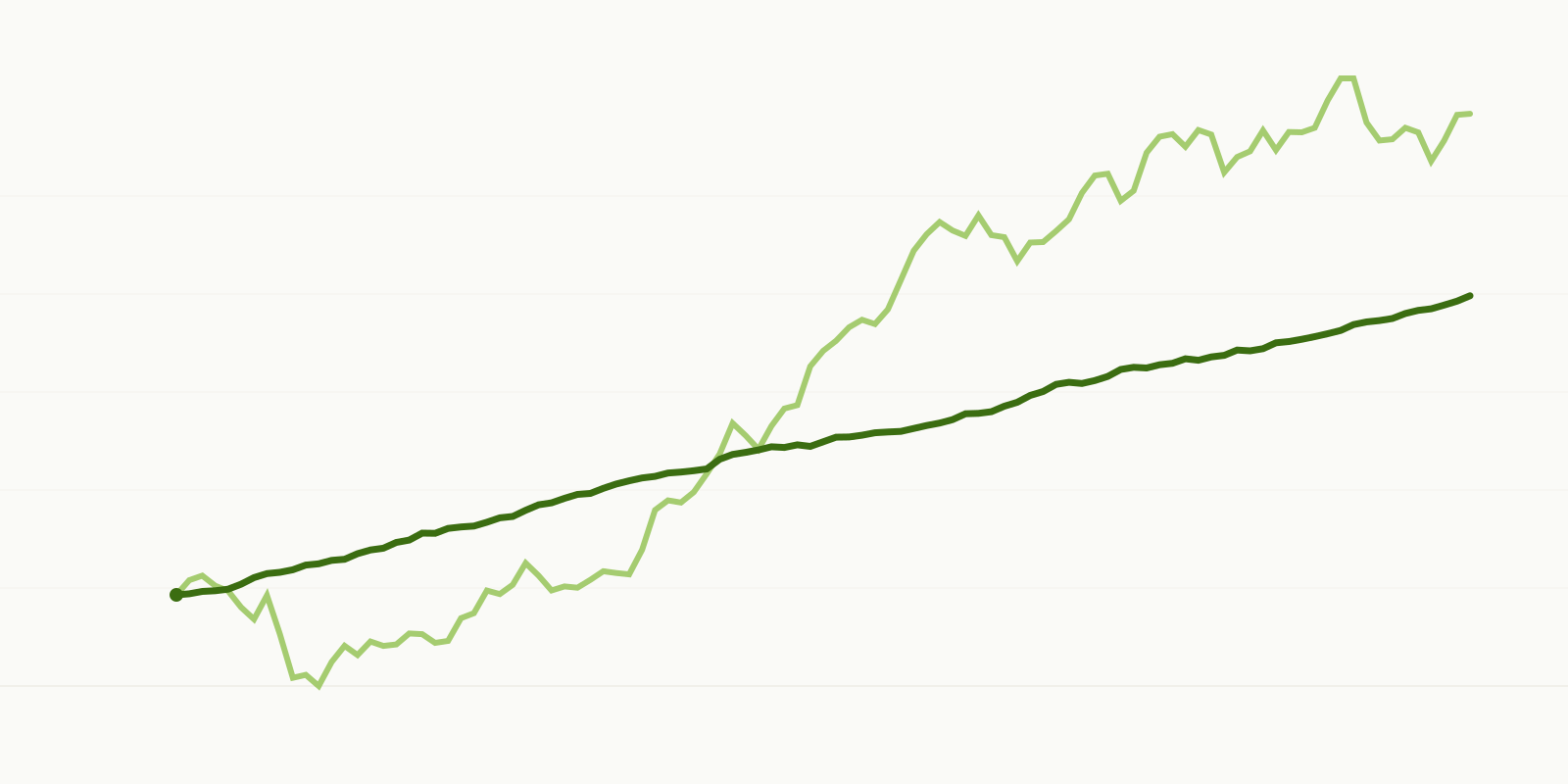 Volatility is not risk. It only feels like risk